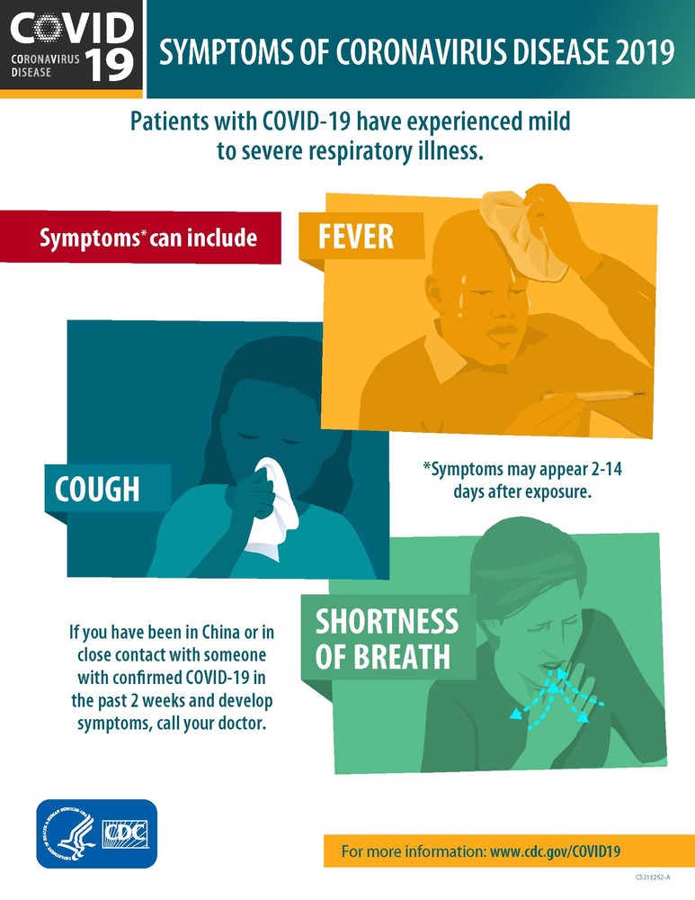 COVID19-symptoms